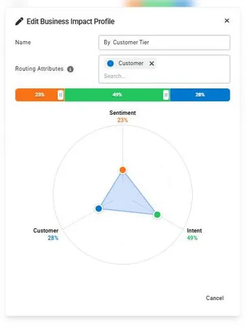 Business impact profile editor weighting sentiment, intent, and customer dimensions