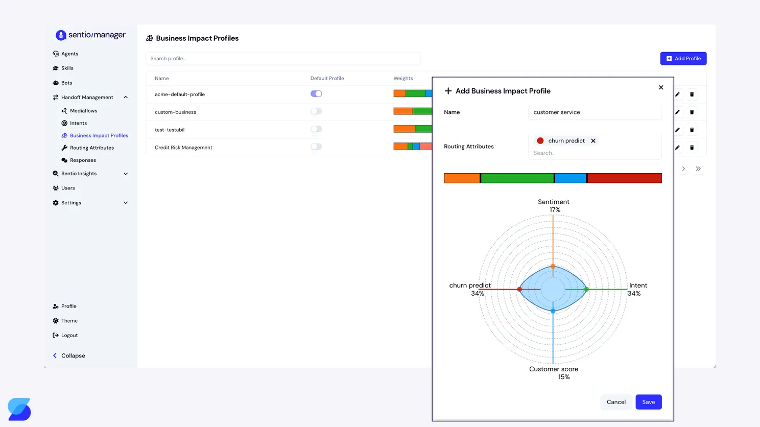 SentioCX console dialog building a Business Impact Profile that weights churn prediction, intent, sentiment, and customer score